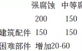 遵化市安特佳耐固防腐带您了解耐腐蚀涂层防护机理与涂层钢腐蚀破坏原因及防护